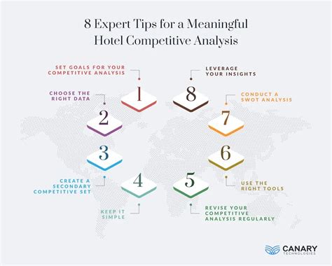 Understanding Hotel Competitive Analysis .